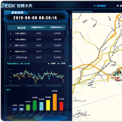 管網(wǎng)運(yùn)行調(diào)度系統(tǒng)