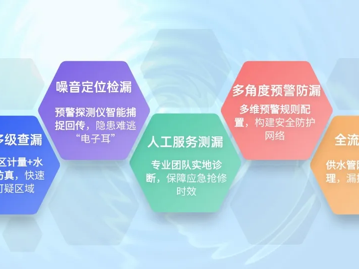 從“大海撈針”到“精準(zhǔn)狙擊” | 聚焦智慧水務(wù)控漏體系